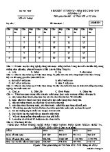 Đề khảo sát tuần 25 môn Địa lý Lớp 12 - Mã đề 001 - Năm học 2018-2019